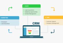 CRM analytics