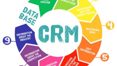 CRM software